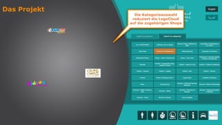 Die Kategorieauswahl
reduziert die LogoCloud
auf die zugehörigen Shops
Das Projekt
 