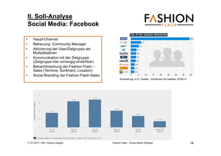 17.07.2013 I IHK I Sophia Wagner Fashion Flash - Social Media Strategie
II. Soll-Analyse
Social Media: Facebook
• Haupt-Channel
• Betreuung: Community Manager
• Aktivierung der User/Zielgruppe als
Multiplikatoren
• Kommunikation mit der Zielgruppe
(Zielgruppe hier vorrangig erreichbar)
• Bekanntmachung der Fashion Flash –
Sales (Termine, Sortiment, Location)
• Social Branding der Fashion Flash-Sales
Anmerkung: in D; Quelle:, comScore via meedia, 03/2013
15
 