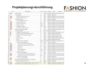 17.07.2013 I IHK I Sophia Wagner Fashion Flash - Social Media Strategie
Projektplanung/-durchführung
28
 