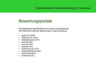 Social Media & Onlinemarketing im Tourismus




Bewertungsportale
Wichtige Bewertungs-Plattformen für lokale Suchergebnisse.
Hier fließt die Anzahl der Bewertungen in das Ranking ein.

•   qype.com (38%)
•   booking.com (12%)
•   holidaycheck.de (7%)
•   tvtrip.de (5%)
•   prinz.de (3%)
•   hotel.de (3%)
•   tripadvisor.com (2%)
•   restaurantkritik.de (2%)
•   beloacal.de (2%)
•   trivago.de (2%)
 