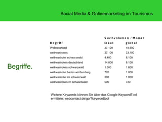 Social Media & Onlinemarketing im Tourismus




                                              S u c h v o lu m e n / M o n a t
            B e g r if f                      lo k a l         g lo b a l
            Wellnesshotel                     27.100           49.500
            wellnesshotels                    27.100           33.100
            wellnesshotel schwarzwald         4.400            8.100
            wellnesshotels deutschland        14.800           8.100
Begriffe.   wellnesshotels schwarzwald        1.300            1.600
            wellnesshotel baden württemberg   720              1.000
            wellnesshotel im schwarzwald      390              1.000
            wellnesshotels im schwarzwald     590              720



            Weitere Keywords können Sie über das Google KeywordTool
            ermitteln: webcontact.de/go/?keywordtool
 