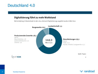 Deutschland 4.0
10 Randstad Akademie
 
