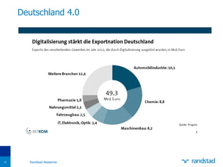 Deutschland 4.0
11 Randstad Akademie
 