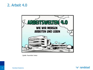 2. Arbeit 4.0
13
Quelle: Fraunhofer Insitut
Randstad Akademie
 