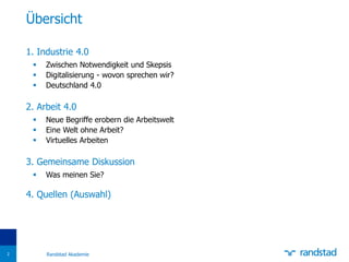 1. Industrie 4.0
 Zwischen Notwendigkeit und Skepsis
 Digitalisierung - wovon sprechen wir?
 Deutschland 4.0
2. Arbeit 4.0
 Neue Begriffe erobern die Arbeitswelt
 Eine Welt ohne Arbeit?
 Virtuelles Arbeiten
3. Gemeinsame Diskussion
 Was meinen Sie?
4. Quellen (Auswahl)
Übersicht
Randstad Akademie2
 