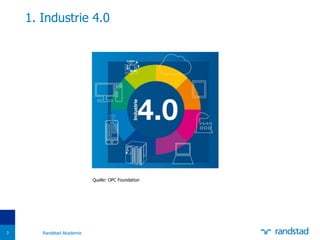 1. Industrie 4.0
3
Quelle: OPC Foundation
Randstad Akademie
 