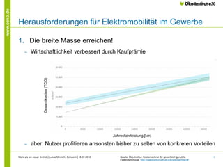 11
www.oeko.de
Herausforderungen für Elektromobilität im Gewerbe
1. Die breite Masse erreichen!
‒ Wirtschaftlichkeit verbessert durch Kaufprämie
‒ aber: Nutzer profitieren ansonsten bisher zu selten von konkreten Vorteilen
Quelle: Öko-Institut, Kostenrechner für gewerblich genutzte
Elektrofahrzeuge, http://oekoinstitut.github.io/kostenrechner/#/
Mehr als ein neuer Antrieb│Lukas Minnich│Schwerin│18.07.2016
Gesamtkosten(TCO)
Jahresfahrleistung [km]
 