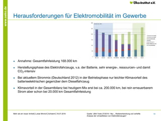 14
www.oeko.de
Herausforderungen für Elektromobilität im Gewerbe
● Annahme: Gesamtfahrleistung 168.000 km
● Herstellungsphase des Elektrofahrzeugs, v.a. der Batterie, sehr energie-, ressourcen- und damit
CO2-intensiv
● Bei aktuellem Strommix (Deutschland 2012) in der Betriebsphase nur leichter Klimavorteil des
batterieelektrischen gegenüber dem Dieselfahrzeug
● Klimavorteil in der Gesamtbilanz bei heutigem Mix erst bei ca. 200.000 km, bei rein erneuerbarem
Strom aber schon bei 20.000 km Gesamtfahrleistung
Quelle: UBA-Texte 27/2016 / ifeu: „ Weiterentwicklung und vertiefte
Analyse der Umweltbilanz von Elektrofahrzeugen“
Mehr als ein neuer Antrieb│Lukas Minnich│Schwerin│18.07.2016
 
