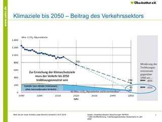 4
www.oeko.de
Klimaziele bis 2050 – Beitrag des Verkehrssektors
Quelle: Umweltbundesamt; Berechnungen INFRAS
* UBA-Veröffentlichung „Treibhausgasneutrales Deutschland im Jahr
2050“
Mehr als ein neuer Antrieb│Lukas Minnich│Schwerin│18.07.2016
 