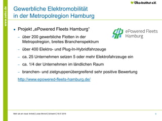 9
www.oeko.de
Gewerbliche Elektromobilität
in der Metropolregion Hamburg
● Projekt „ePowered Fleets Hamburg“
‒ über 200 gewerbliche Flotten in der
Metropolregion, breites Branchenspektrum
‒ über 400 Elektro- und Plug-In-Hybridfahrzeuge
‒ ca. 25 Unternehmen setzen 5 oder mehr Elektrofahrzeuge ein
‒ ca. 1/4 der Unternehmen im ländlichen Raum
‒ branchen- und zielgruppenübergreifend sehr positive Bewertung
http://www.epowered-fleets-hamburg.de/
Mehr als ein neuer Antrieb│Lukas Minnich│Schwerin│18.07.2016
 