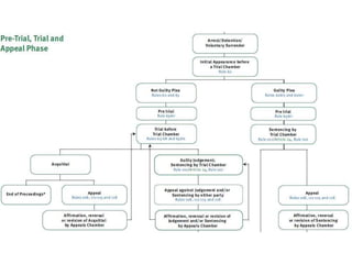 INT. CRIMINAL TRIBUNAL FOR YUGOSLAVIA (ICTY) | PPTX