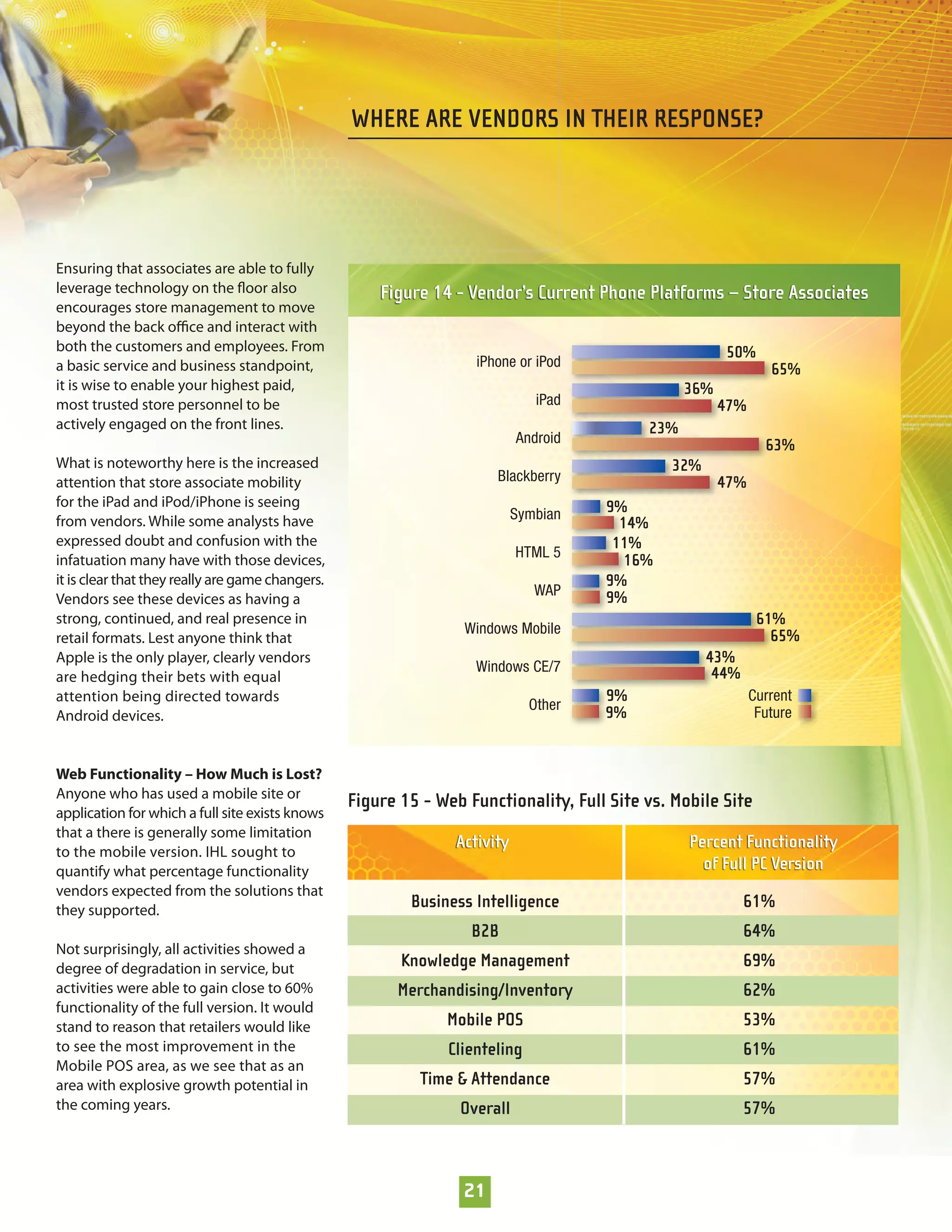 WHERE ARE VENDORS IN THEIR RESPONSE?




Ensuring that associates are able to fully
leverage technology on the ﬂoor also                  Figure 14 - Vendor’s Current Phone Platforms – Store Associates
encourages store management to move
beyond the back oﬃce and interact with
both the customers and employees. From                                                                 50%
a basic service and business standpoint,                            iPhone or iPod                              65%
it is wise to enable your highest paid,                                                          36%
most trusted store personnel to be                                             iPad                    47%
actively engaged on the front lines.                                                       23%
                                                                            Android                            63%
What is noteworthy here is the increased                                                       32%
attention that store associate mobility                                Blackberry                      47%
for the iPad and iPod/iPhone is seeing                                                9%
from vendors. While some analysts have                                      Symbian
                                                                                        14%
expressed doubt and confusion with the                                                 11%
                                                                            HTML 5
infatuation many have with those devices,                                                16%
it is clear that they really are game changers.                                       9%
                                                                               WAP    9%
Vendors see these devices as having a
strong, continued, and real presence in                                                                       61%
                                                                  Windows Mobile                                65%
retail formats. Lest anyone think that
Apple is the only player, clearly vendors                                                            43%
                                                                    Windows CE/7                      44%
are hedging their bets with equal
attention being directed towards                                                      9%                     Current
                                                                              Other
Android devices.                                                                      9%                      Future


Web Functionality – How Much is Lost?
Anyone who has used a mobile site or
                                                  Figure 15 - Web Functionality, Full Site vs. Mobile Site
application for which a full site exists knows
that a there is generally some limitation
to the mobile version. IHL sought to
                                                                 Activity                        Percent Functionality
quantify what percentage functionality                                                             of Full PC Version
vendors expected from the solutions that
they supported.
                                                          Business Intelligence                             61%
                                                                   B2B                                      64%
Not surprisingly, all activities showed a
degree of degradation in service, but                    Knowledge Management                               69%
activities were able to gain close to 60%               Merchandising/Inventory                             62%
functionality of the full version. It would
stand to reason that retailers would like                      Mobile POS                                   53%
to see the most improvement in the                             Clienteling                                  61%
Mobile POS area, as we see that as an
area with explosive growth potential in                     Time & Attendance                               57%
the coming years.                                                Overall                                    57%



                                                                  21
 