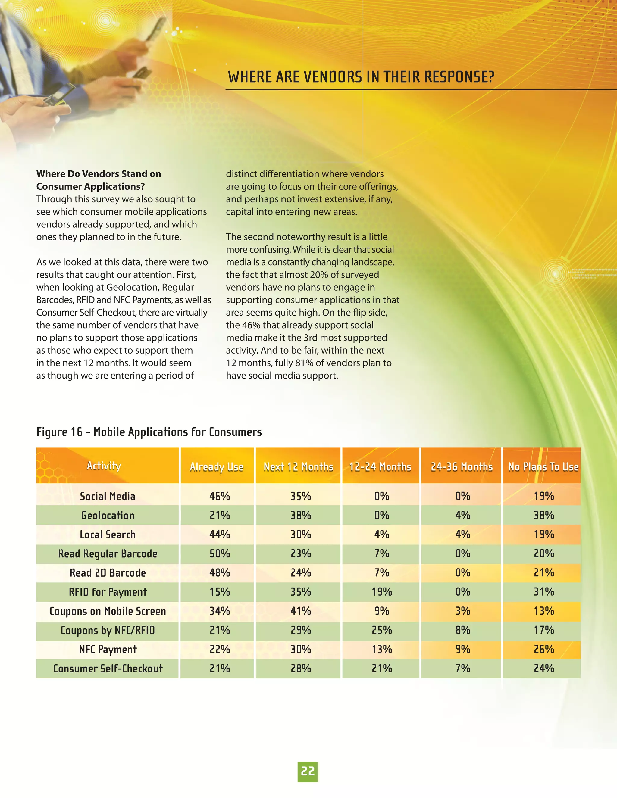 WHERE ARE VENDORS IN THEIR RESPONSE?




Where Do Vendors Stand on                     distinct diﬀerentiation where vendors
Consumer Applications?                        are going to focus on their core oﬀerings,
Through this survey we also sought to         and perhaps not invest extensive, if any,
see which consumer mobile applications        capital into entering new areas.
vendors already supported, and which
ones they planned to in the future.           The second noteworthy result is a little
                                              more confusing. While it is clear that social
As we looked at this data, there were two     media is a constantly changing landscape,
results that caught our attention. First,     the fact that almost 20% of surveyed
when looking at Geolocation, Regular          vendors have no plans to engage in
Barcodes, RFID and NFC Payments, as well as   supporting consumer applications in that
Consumer Self-Checkout, there are virtually   area seems quite high. On the ﬂip side,
the same number of vendors that have          the 46% that already support social
no plans to support those applications        media make it the 3rd most supported
as those who expect to support them           activity. And to be fair, within the next
in the next 12 months. It would seem          12 months, fully 81% of vendors plan to
as though we are entering a period of         have social media support.




Figure 16 - Mobile Applications for Consumers

            Activity                 Already Use       Next 12 Months        12-24 Months     24-36 Months   No Plans To Use

          Social Media                    46%                 35%                   0%            0%              19%
          Geolocation                     21%                 38%                   0%            4%              38%
          Local Search                    44%                 30%                   4%            4%              19%
     Read Regular Barcode                 50%                 23%                   7%            0%              20%
        Read 2D Barcode                   48%                 24%                   7%            0%              21%
       RFID for Payment                   15%                 35%                  19%            0%              31%
   Coupons on Mobile Screen               34%                 41%                   9%            3%              13%
     Coupons by NFC/RFID                  21%                 29%                  25%            8%              17%
          NFC Payment                     22%                 30%                  13%            9%              26%
    Consumer Self-Checkout                21%                 28%                  21%            7%              24%




                                                                 22
 