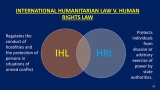 International Humanitarian Law and Human Rights | PPTX