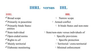 IHRL versus IHL
IHRL IHL
Broad scope  Narrow scope
Primarily in peacetime  Armed conflict
Primarily binds States  It binds States and non-state
entities
State-individual State/non-state versus individuals of
Open-ended norms  Specific provisions
Rights to all  Specific protection
Mainly territorial Territorial / extra-territorial
Elaborate monitoring Minimal enforcement
 