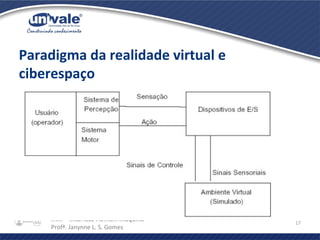 IHM - Interface Homem Máquina
Profª. Janynne L. S. Gomes
17
Paradigma da realidade virtual e
ciberespaço
 