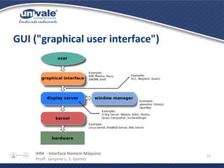IHM - Interface Homem Máquina
Profª. Janynne L. S. Gomes
11
GUI ("graphical user interface")
 