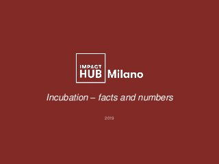 Incubation – facts and numbers
2019
 