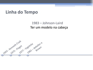 Linha do Tempo
1983 – Johnson-Laird
Ter um modelo na cabeça
 