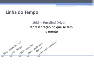 Linha do Tempo
1983 – Rosalind Driver
Representação do que se tem
na mente
 
