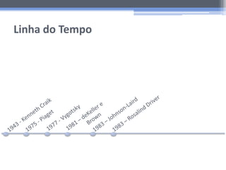 Linha do Tempo
 