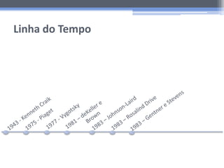 Linha do Tempo
 