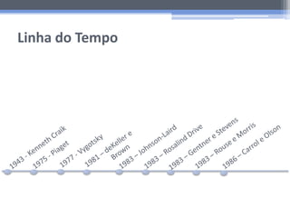 Linha do Tempo
 