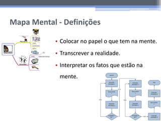 Mapa Mental - Definições
• Colocar no papel o que tem na mente.
• Transcrever a realidade.
• Interpretar os fatos que estão na
mente.
 