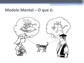 Modelo Mental – O que é:
 