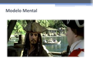 Modelo Mental
 