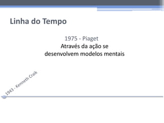 Linha do Tempo
1975 - Piaget
Através da ação se
desenvolvem modelos mentais
 