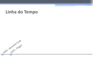 Linha do Tempo
 