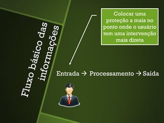 Entrada  Processamento  Saída
Colocar uma
proteção a mais no
ponto onde o usuário
tem uma intervenção
mais direta
 
