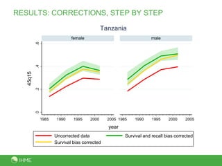 RESULTS: CORRECTIONS, STEP BY STEP 