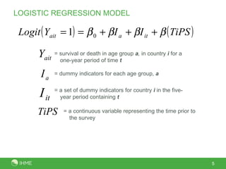 LOGISTIC REGRESSION MODEL = survival or death in age group  a ,  in country  i   for a one-year period of time  t = dummy indicators for each age group,  a = a set of dummy indicators for country  i  in the five-year period containing  t = a continuous variable representing the time prior to the survey 