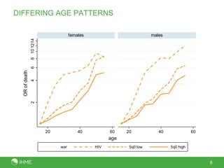 DIFFERING AGE PATTERNS 