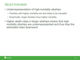 SELECTION BIAS Underrepresentation of high-mortality sibships Families with higher mortality are less likely to be sampled Empirically, larger families have higher mortality Higher death rates in larger sibships means that high mortality sibships are underrepresented and thus bias the estimated rates downward 