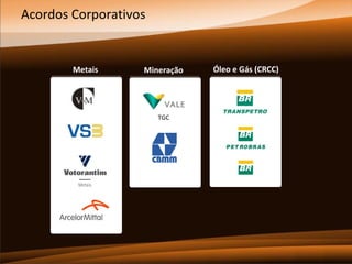 Acordos Corporativos

Metais

Mineração

TGC

Óleo e Gás (CRCC)

 