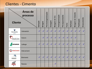 Clientes - Cimento
Áreas de
processo
Cliente

 