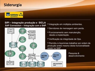 Siderurgia

SIPI – Integração produção e SICLA
SAP Connection – Integração com o SAP

 Integração em múltiplos ambientes.
 Servidores de mensagem sem perda.
 Funcionamento sem manutenção,
desde a implantação.
 Verificação da integridade de Ops.
 Permitiu à Açominas trabalhar por ordem de
produção antes mesmo desta funcionalidade
existir no SAP

SRV WIN
MSG

SRV VAX
MSG

APLICATIVOS
VAX

Pesquisa &
desenvolvimento

 