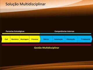 Solução Multidisciplinar

Parcerias Estratégicas

Civil

Mecânico Montagem

Competências Internas

Processo

Elétrica

Automação

Gestão Multidisciplinar

Otimização

TI Industrial

 