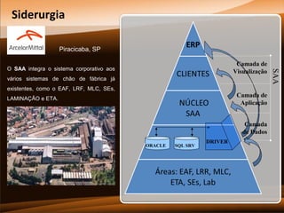 Siderurgia
Piracicaba, SP

vários sistemas de chão de fábrica já
existentes, como o EAF, LRF, MLC, SEs,

Camada de
Aplicação

LAMINAÇÃO e ETA.

Camada
de Dados
ORACLE

SQL SRV

DRIVER

SAA

Camada de
Visualização

O SAA integra o sistema corporativo aos

 