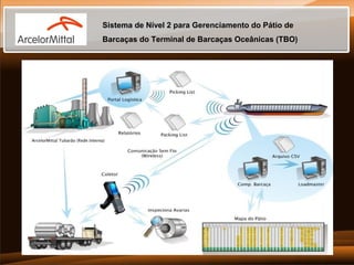 Sistema de Nível 2 para Gerenciamento do Pátio de
Barcaças do Terminal de Barcaças Oceânicas (TBO)

 