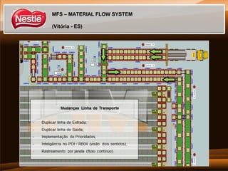 MFS – MATERIAL FLOW SYSTEM
(Vitória - ES)

 