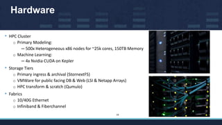 Running Mixed Workloads on Kubernetes at IHME | PPTX