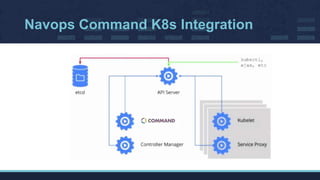 Navops Command K8s Integration
 