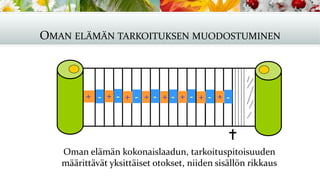 OMAN ELÄMÄN TARKOITUKSEN MUODOSTUMINEN

Oman elämän kokonaislaadun, tarkoituspitoisuuden
määrittävät yksittäiset otokset, niiden sisällön rikkaus
 
