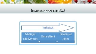 IHMISKUNNAN TEHTÄVÄ
 