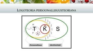 LOGOTEORIA PERSOONALLISUUSTEORIANA
 