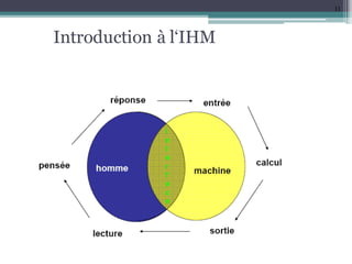 Introduction à l‘IHM
11
 